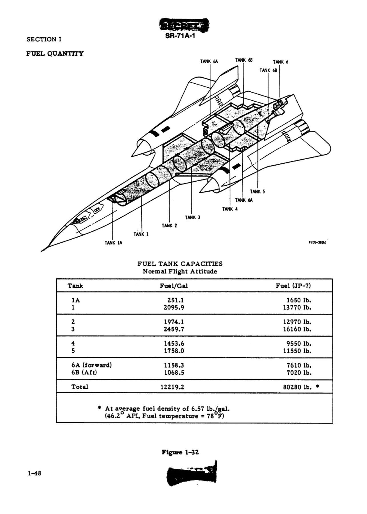 Flight manual Figure 1-32: the eight tanks and what each holds.